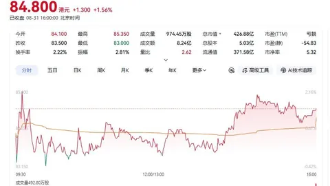 活塞逆转奇才结束连败，体育投注， 小卡高效贡献2911 快船险胜魔术